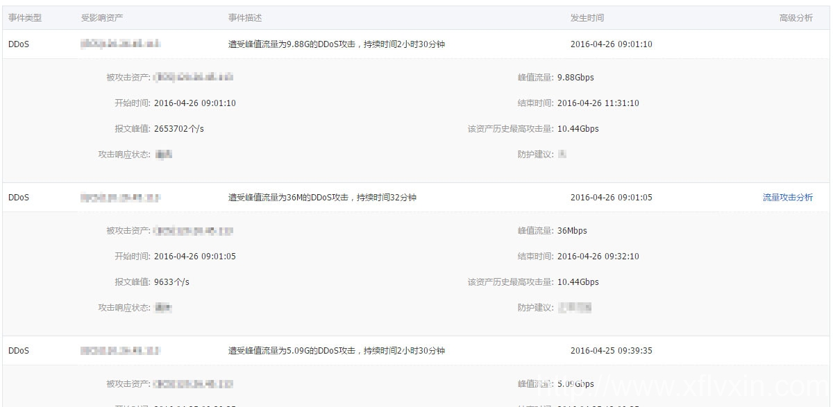 旭峰官方網(wǎng)站www.bjbwsj.cn遭到DDOS攻擊